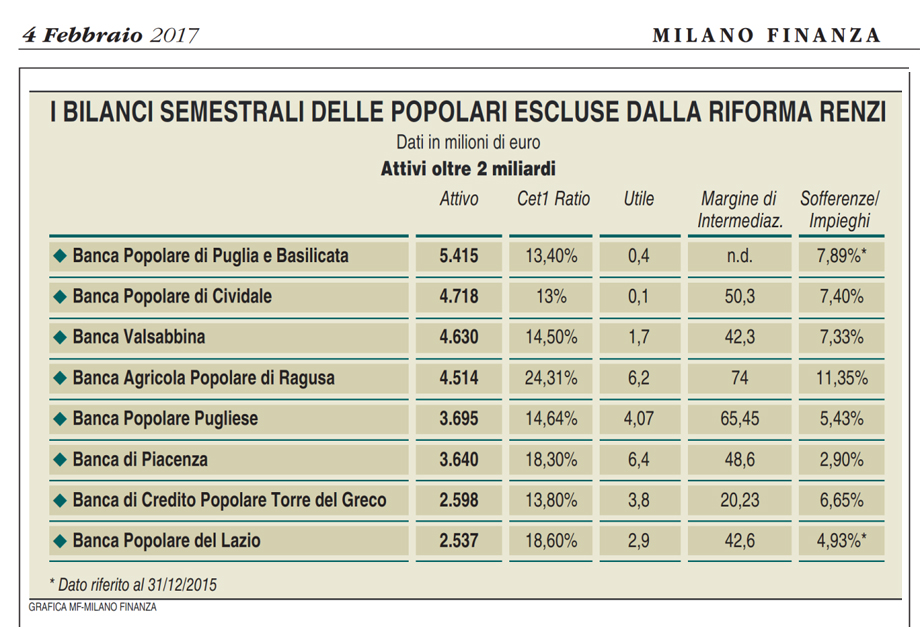 MILANO FINANZA 4.2.'17