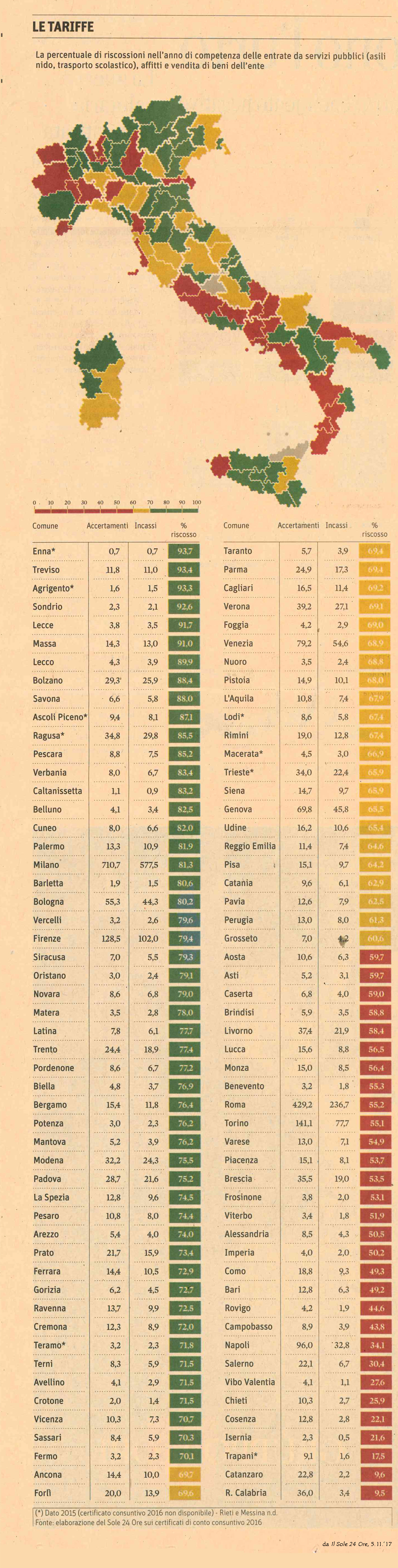Il Sole 24 Ore, 5.11.'17