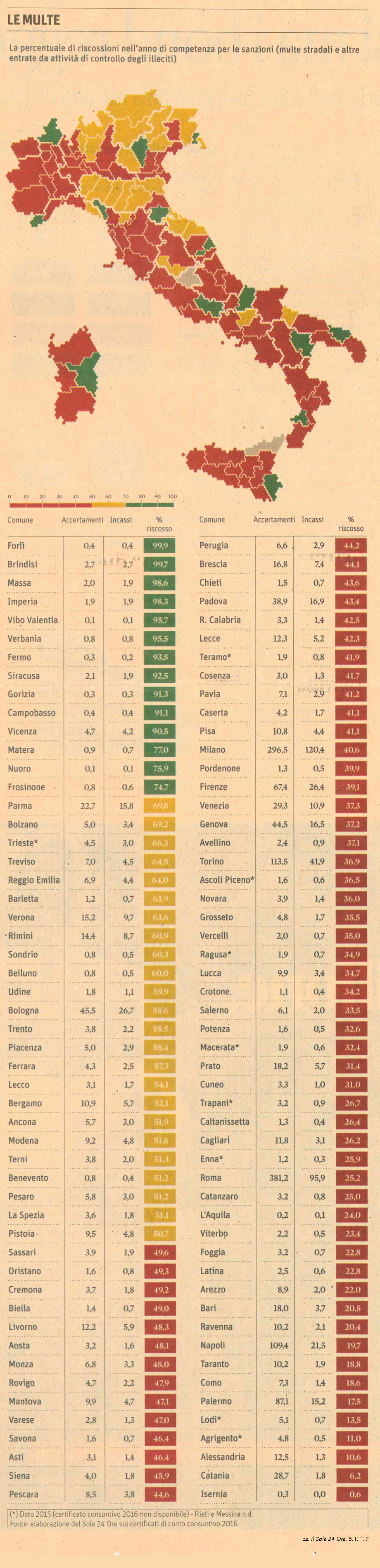 Il Sole 24 Ore, 5.11.'17