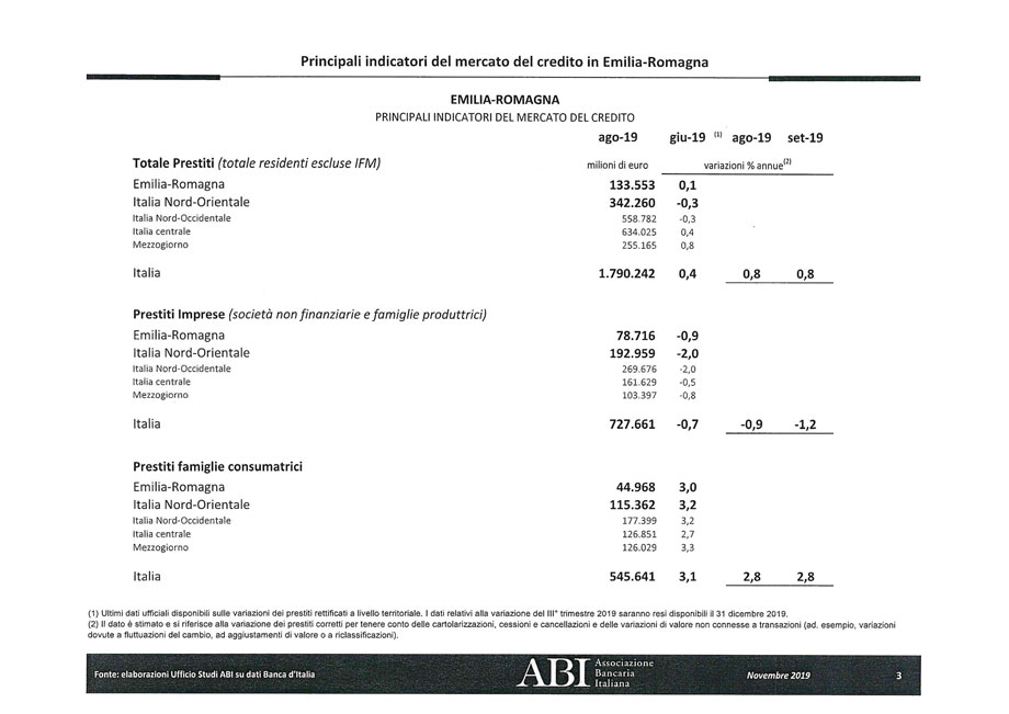 Il mercato del credito in Emilia-Romagna