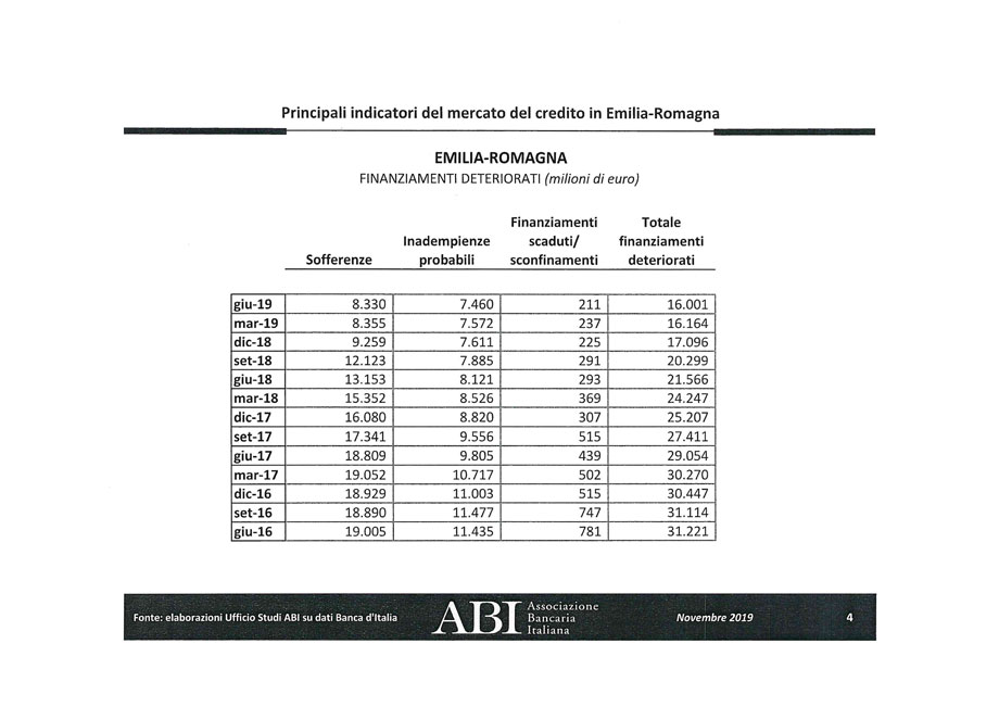 Il mercato del credito in Emilia-Romagna
