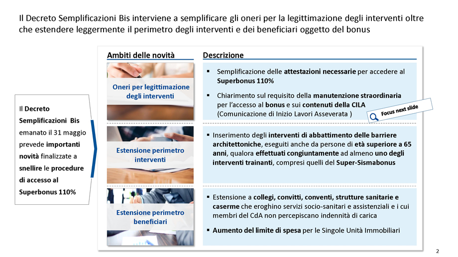 110% DECRETO SEMPLIFICAZIONI PRINCIPALI NOVITÀ