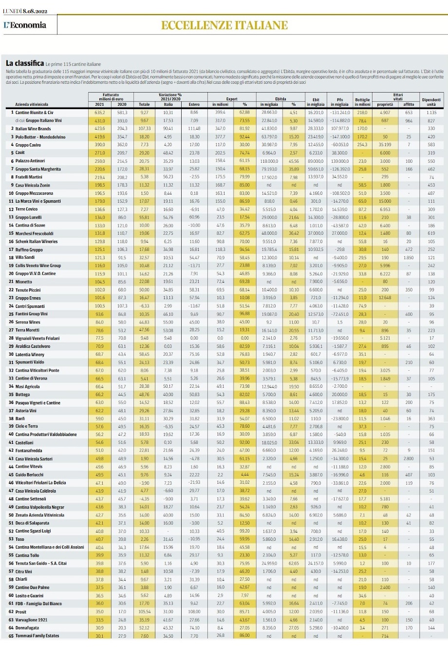 LA PIACENTINA CANTINE 4 VALLI TRA LE PTIME 115 CANTINE ITALIANE