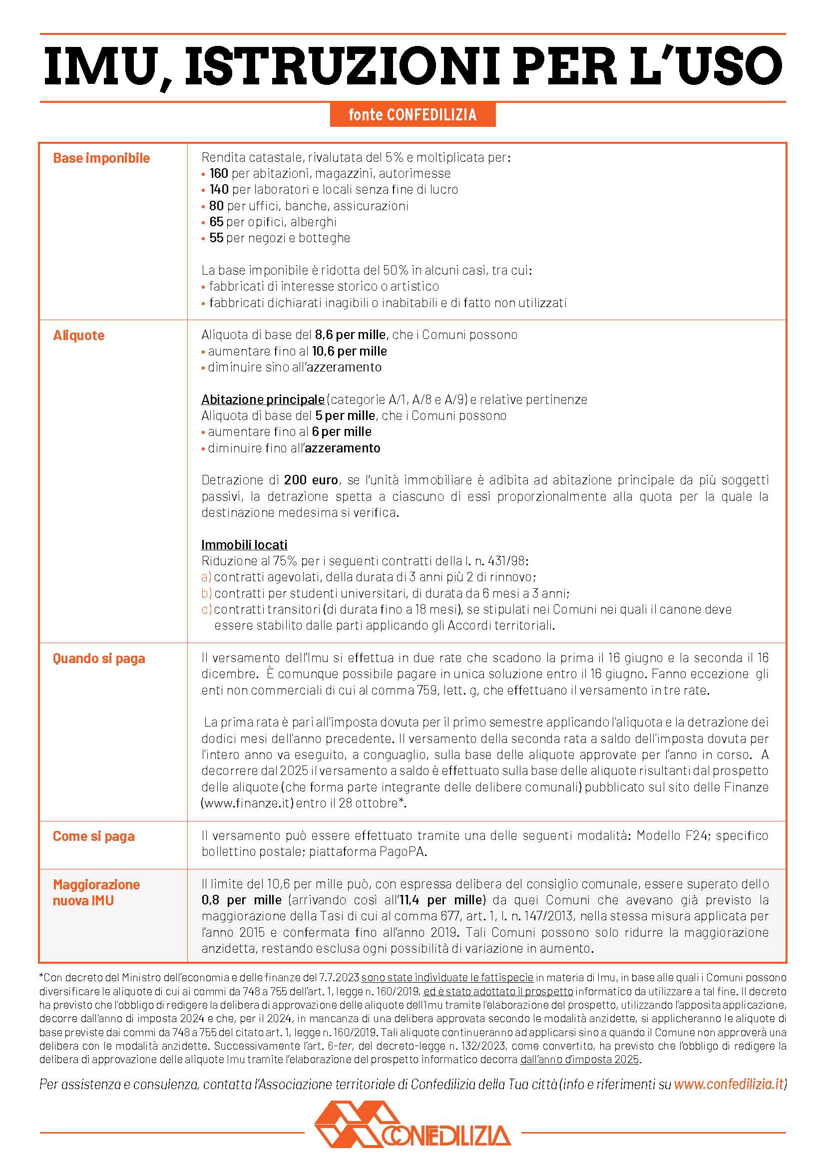 IMU ISTRUZIONI PER L'USO